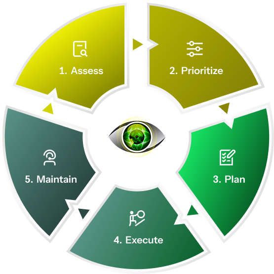 Working with SBC Innovations